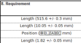 requirement parentheses